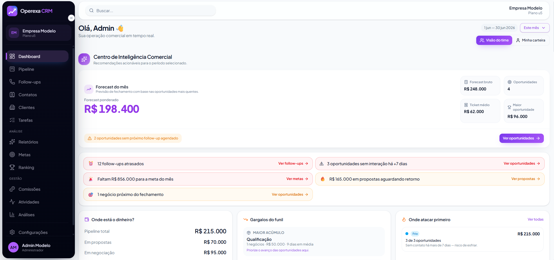 Operexa CRM — Dashboard com pipeline, forecast, conversão e meta
