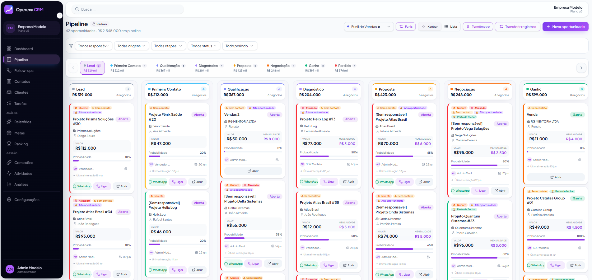 Pipeline de vendas em formato kanban com etapas customizáveis